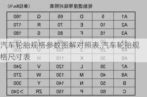 汽車輪胎規(guī)格參數(shù)圖解對(duì)照表,汽車輪胎規(guī)格尺寸表