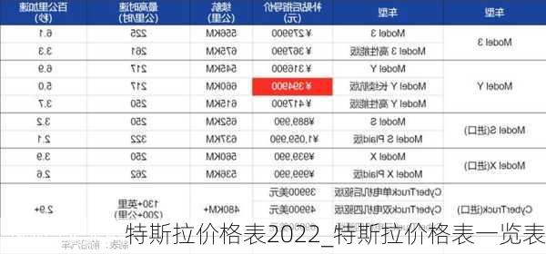 特斯拉價(jià)格表2022_特斯拉價(jià)格表一覽表