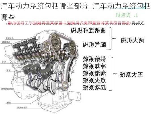 汽車動力系統(tǒng)包括哪些部分_汽車動力系統(tǒng)包括哪些