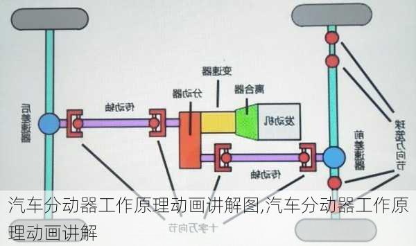 汽車分動(dòng)器工作原理動(dòng)畫講解圖,汽車分動(dòng)器工作原理動(dòng)畫講解