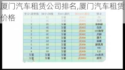 廈門(mén)汽車(chē)租賃公司排名,廈門(mén)汽車(chē)租賃價(jià)格