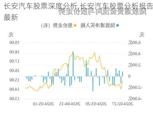 長(zhǎng)安汽車(chē)股票深度分析,長(zhǎng)安汽車(chē)股票分析報(bào)告最新