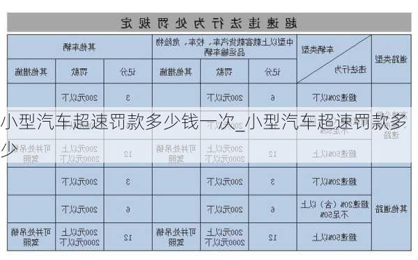 小型汽車超速罰款多少錢一次_小型汽車超速罰款多少