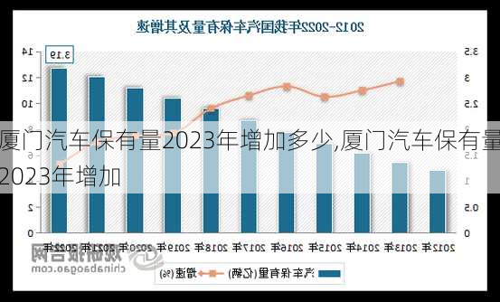 廈門汽車保有量2023年增加多少,廈門汽車保有量2023年增加