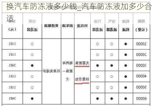 換汽車防凍液多少錢_汽車防凍液加多少合適