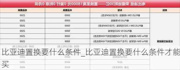 比亞迪置換要什么條件_比亞迪置換要什么條件才能買