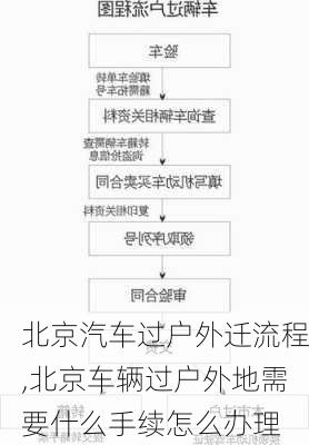 北京汽車過戶外遷流程,北京車輛過戶外地需要什么手續(xù)怎么辦理