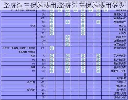 路虎汽車保養(yǎng)費(fèi)用,路虎汽車保養(yǎng)費(fèi)用多少