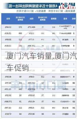 廈門汽車銷量,廈門汽車促銷