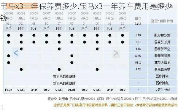 寶馬x3一年保養(yǎng)費(fèi)多少,寶馬x3一年養(yǎng)車費(fèi)用是多少錢