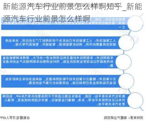 新能源汽車行業(yè)前景怎么樣啊知乎_新能源汽車行業(yè)前景怎么樣啊