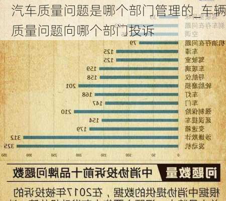 汽車質(zhì)量問題是哪個部門管理的_車輛質(zhì)量問題向哪個部門投訴