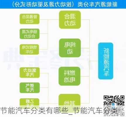 節(jié)能汽車分類有哪些_節(jié)能汽車分類