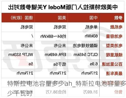 特斯拉電池容量多少ah_特斯拉電池容量多少千瓦時(shí)