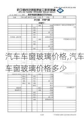 汽車車窗玻璃價格,汽車車窗玻璃價格多少