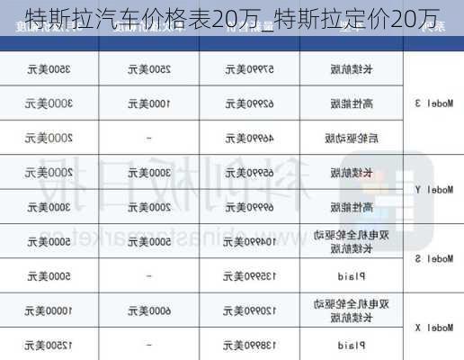 特斯拉汽車價格表20萬_特斯拉定價20萬