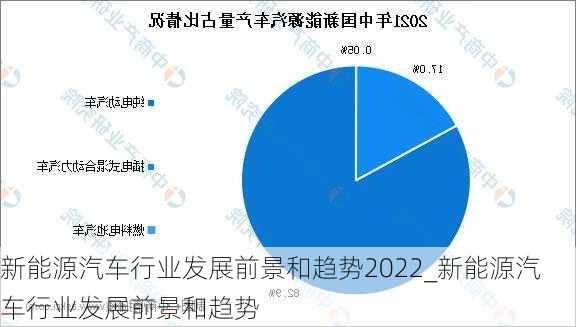 新能源汽車行業(yè)發(fā)展前景和趨勢(shì)2022_新能源汽車行業(yè)發(fā)展前景和趨勢(shì)