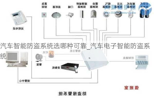 汽車智能防盜系統(tǒng)選哪種可靠_汽車電子智能防盜系統(tǒng)