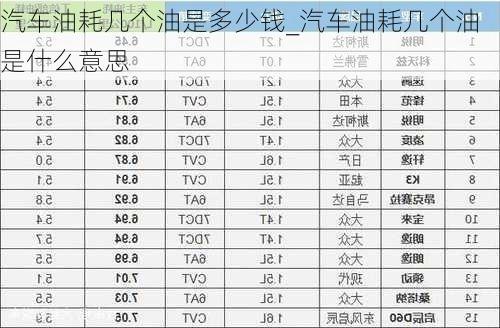 汽車油耗幾個(gè)油是多少錢_汽車油耗幾個(gè)油是什么意思