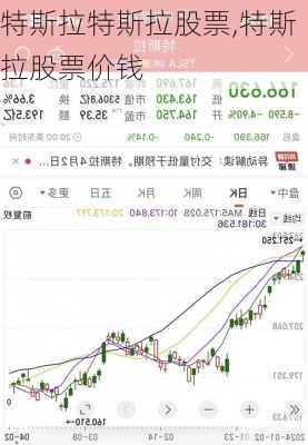 特斯拉特斯拉股票,特斯拉股票價(jià)錢(qián)