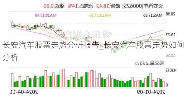 長安汽車股票走勢分析報(bào)告_長安汽車股票走勢如何分析