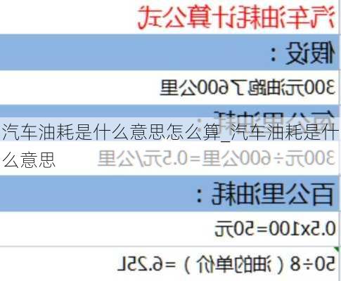 汽車油耗是什么意思怎么算_汽車油耗是什么意思