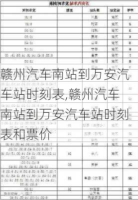 贛州汽車南站到萬安汽車站時刻表,贛州汽車南站到萬安汽車站時刻表和票價