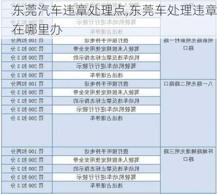 東莞汽車違章處理點,東莞車處理違章在哪里辦