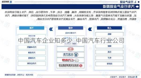 中國汽車企業(yè)知多少_中國汽車行業(yè)公司