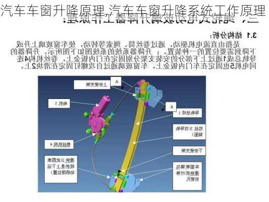 汽車車窗升降原理,汽車車窗升降系統(tǒng)工作原理