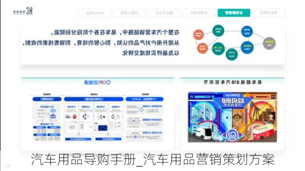 汽車用品導(dǎo)購手冊_汽車用品營銷策劃方案