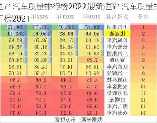 國(guó)產(chǎn)汽車質(zhì)量排行榜2022最新,國(guó)產(chǎn)汽車質(zhì)量排行榜2021