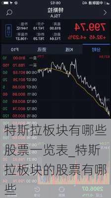 特斯拉板塊有哪些股票一覽表_特斯拉板塊的股票有哪些