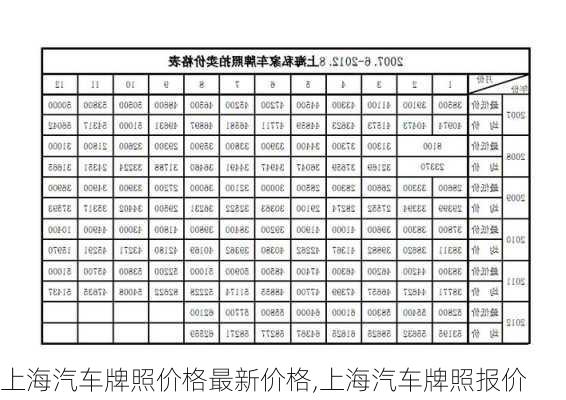 上海汽車(chē)牌照價(jià)格最新價(jià)格,上海汽車(chē)牌照?qǐng)?bào)價(jià)