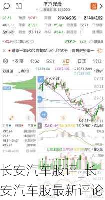 長安汽車股評_長安汽車股最新評論