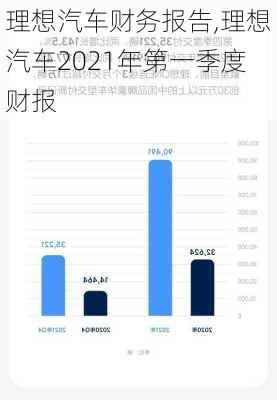 理想汽車財(cái)務(wù)報(bào)告,理想汽車2021年第一季度財(cái)報(bào)