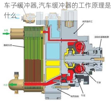 車子緩沖器,汽車緩沖器的工作原理是什么