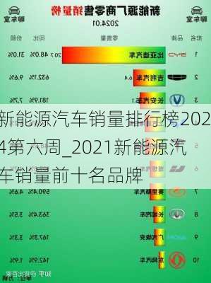 新能源汽車銷量排行榜2024第六周_2021新能源汽車銷量前十名品牌