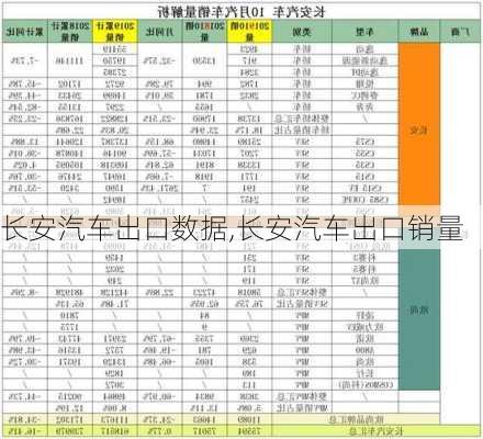 長安汽車出口數(shù)據(jù),長安汽車出口銷量