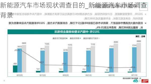 新能源汽車市場現(xiàn)狀調(diào)查目的_新能源汽車市場調(diào)查背景