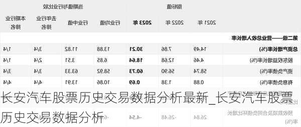 長(zhǎng)安汽車股票歷史交易數(shù)據(jù)分析最新_長(zhǎng)安汽車股票歷史交易數(shù)據(jù)分析