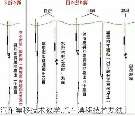 汽車漂移技術教學,汽車漂移技術要領