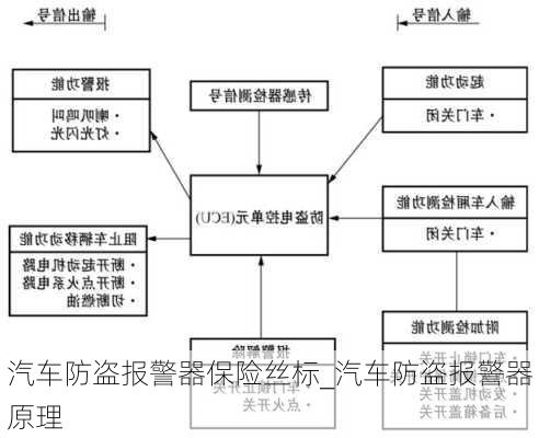 汽車防盜報(bào)警器保險(xiǎn)絲標(biāo)_汽車防盜報(bào)警器原理