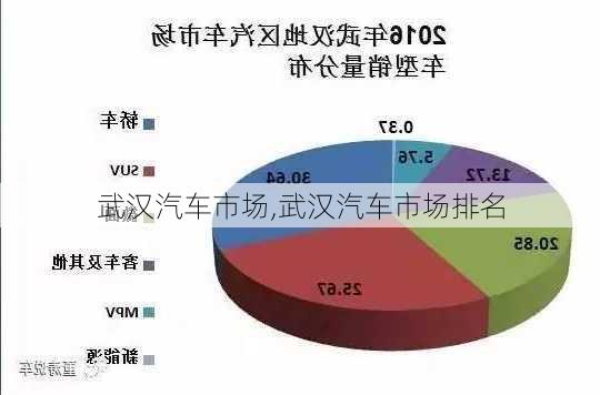 武漢汽車市場,武漢汽車市場排名