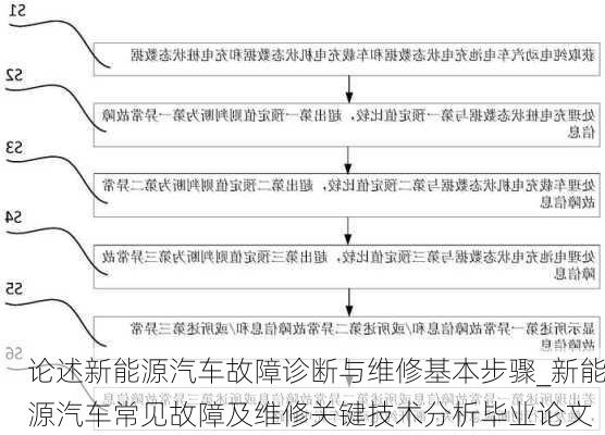 論述新能源汽車故障診斷與維修基本步驟_新能源汽車常見故障及維修關(guān)鍵技術(shù)分析畢業(yè)論文