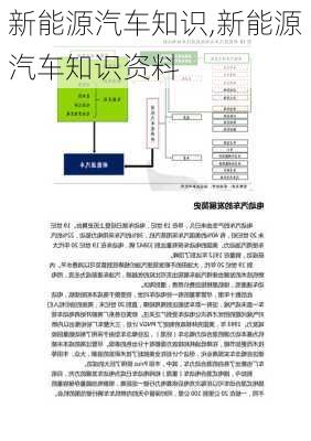 新能源汽車知識,新能源汽車知識資料