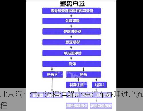 北京汽車過戶流程詳解,北京汽車辦理過戶流程