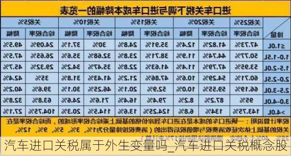 汽車進口關稅屬于外生變量嗎_汽車進口關稅概念股