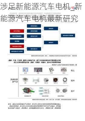 涉足新能源汽車電機(jī)_新能源汽車電機(jī)最新研究