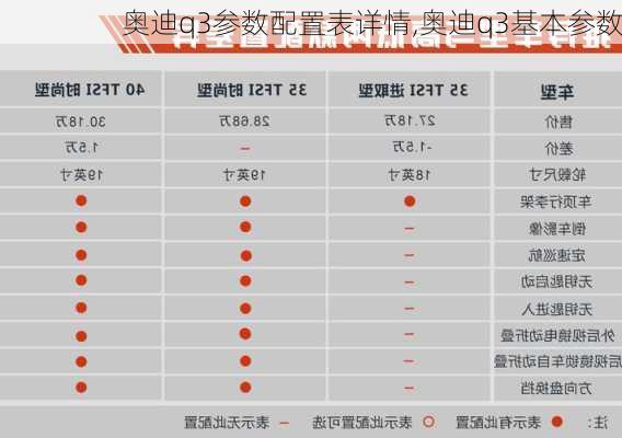 奧迪q3參數(shù)配置表詳情,奧迪q3基本參數(shù)